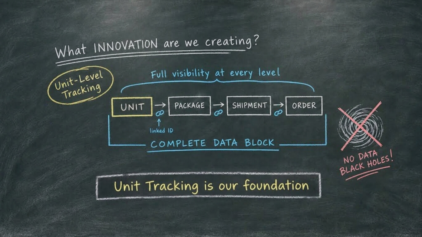 Blackboard with original idea
